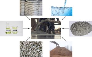 polycarboxylate superplasticizer