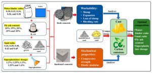 Polycarboxylate Superplasticizer